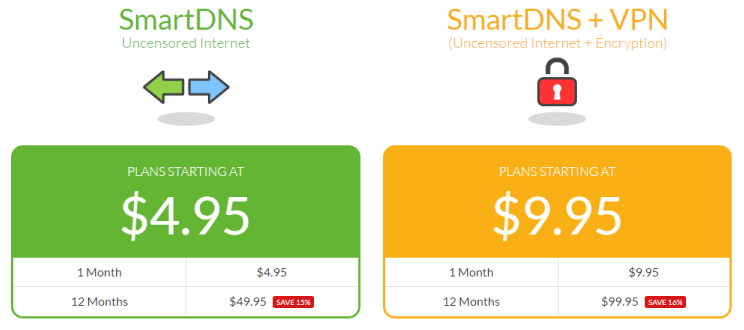 overplay plan pricing