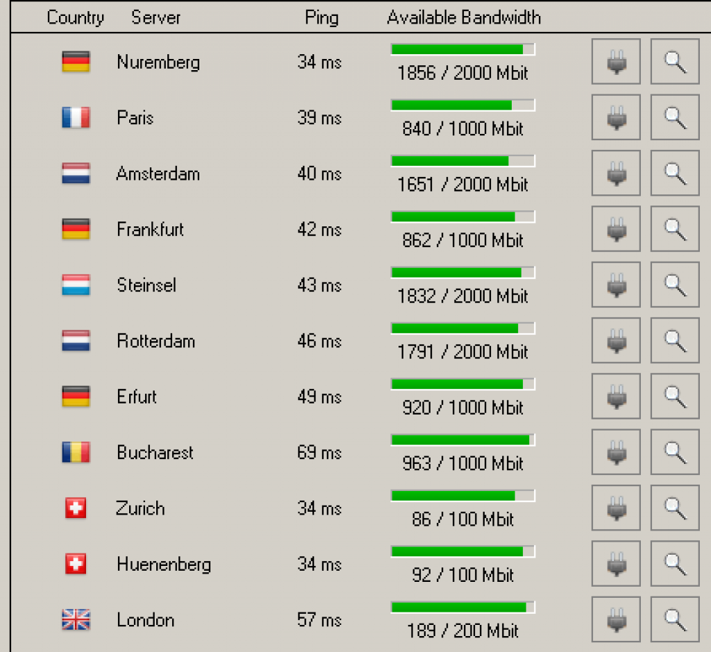 Perfect Privacy LLC Review, Perfect Privacy Tutorial