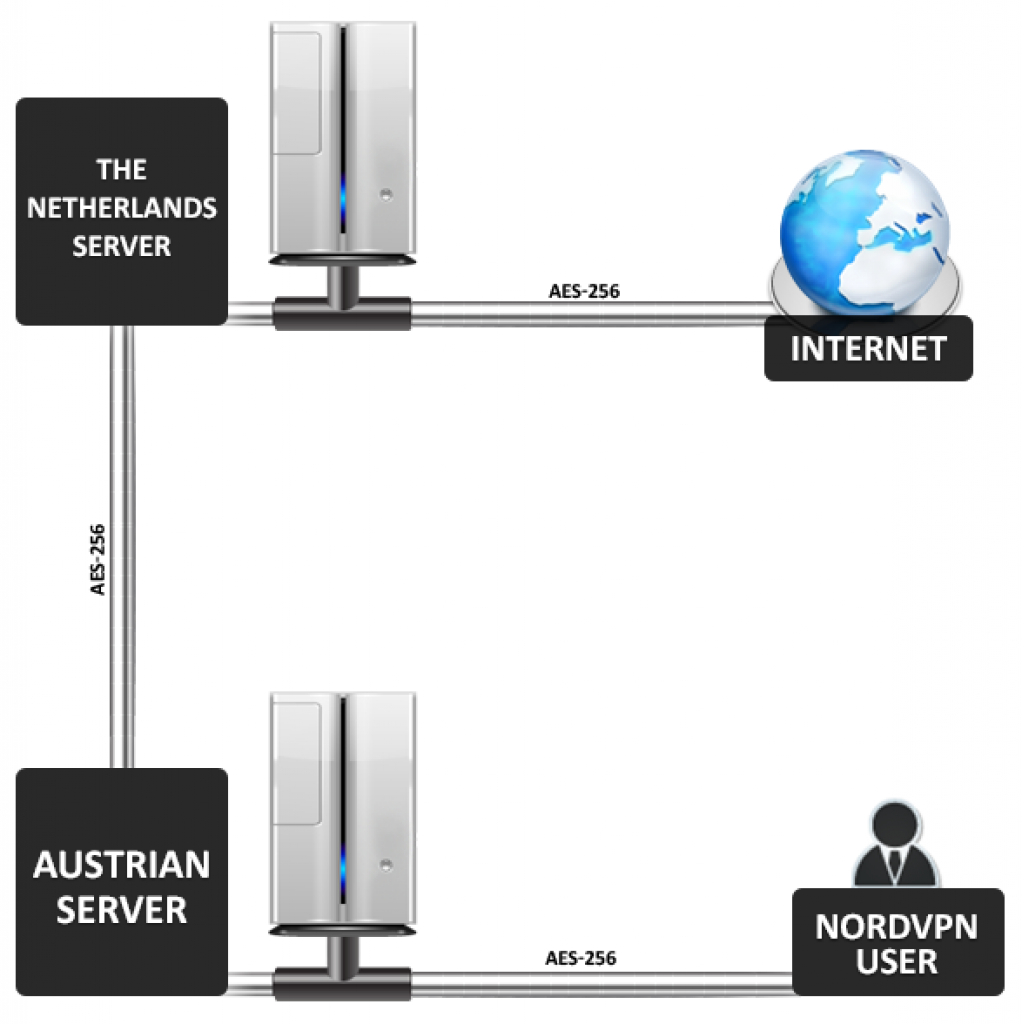 nordvpn torrenting nordvpn torrenting