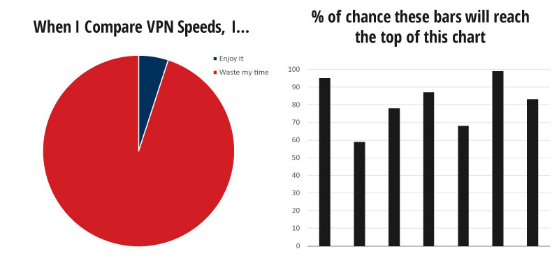 high speed vpn