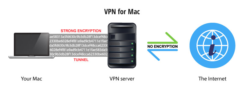 free vpn client for mac free