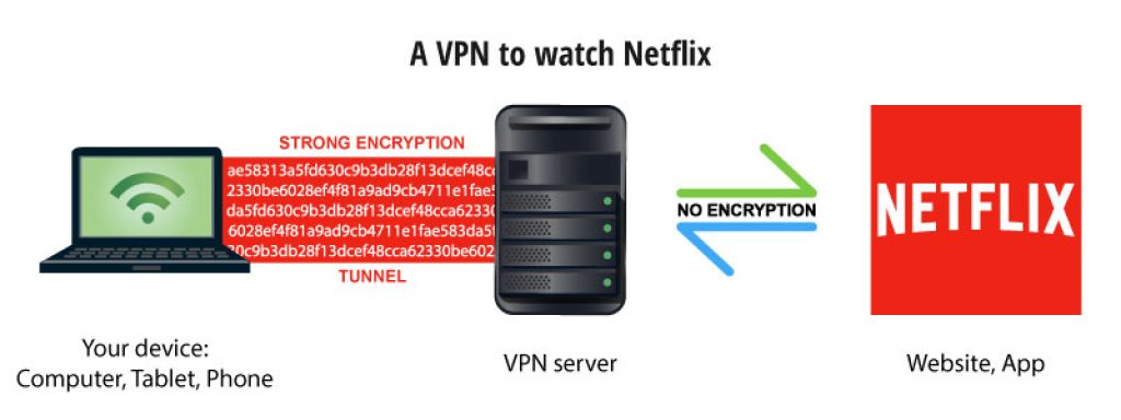 What's the best Netflix VPN in 2021? Tested & approved ...