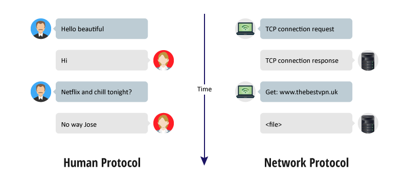 pptp vs l2tp