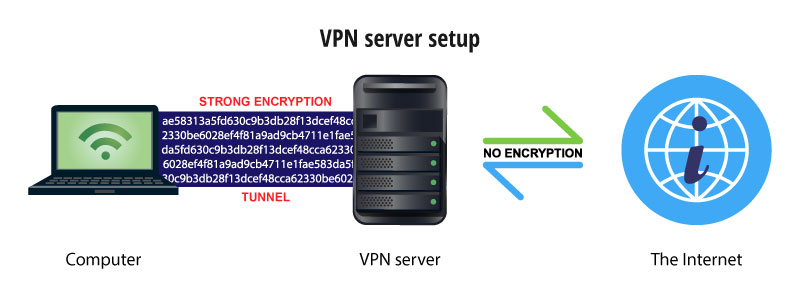 proxy vpn