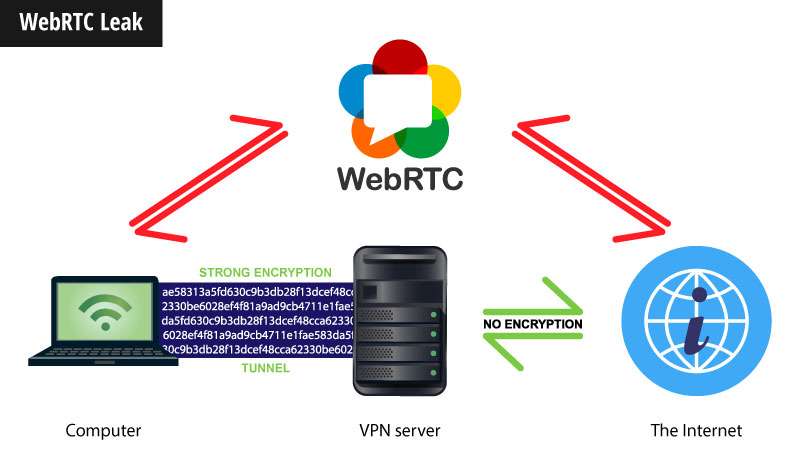 webrtc leak