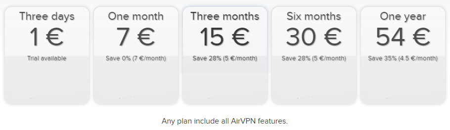 airvpn review