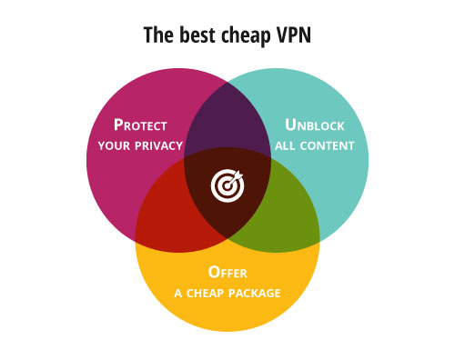 best cheap vpn diagram