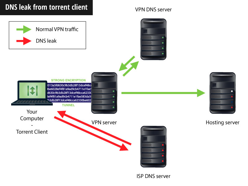 how to download torrents anonymously