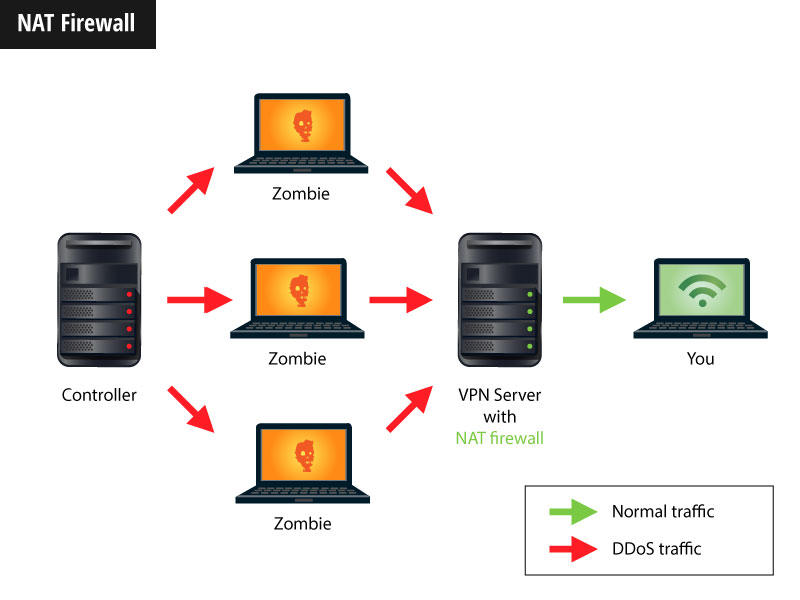 gaming vpn software