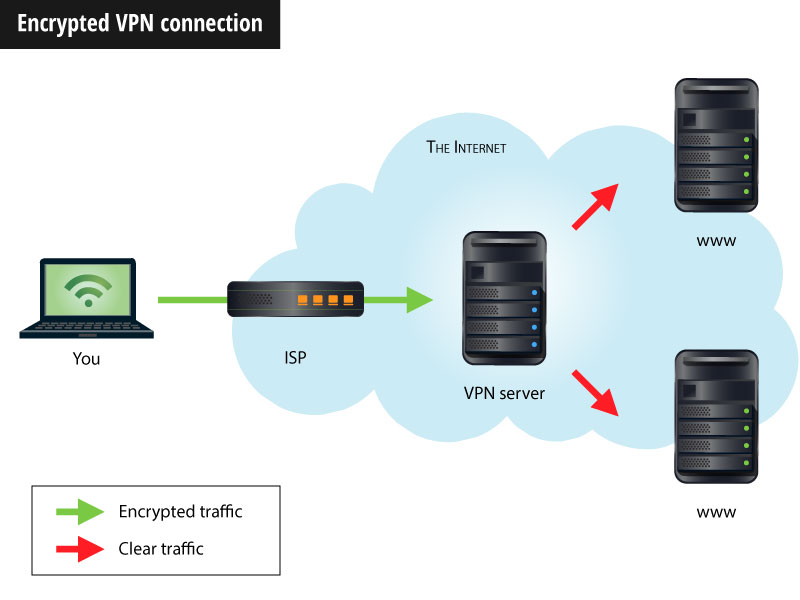 ISPs allowed now allowed to sell users data! | How to protect your privacy?