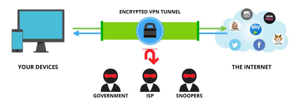  protect yourself against snoopers charter