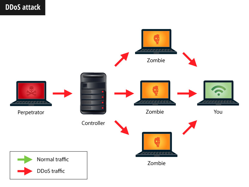 vpn for gaming