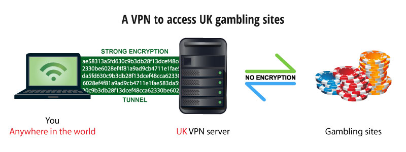 unblock uk gambling websites