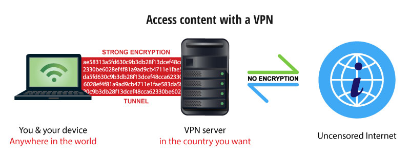 public network with a vpn