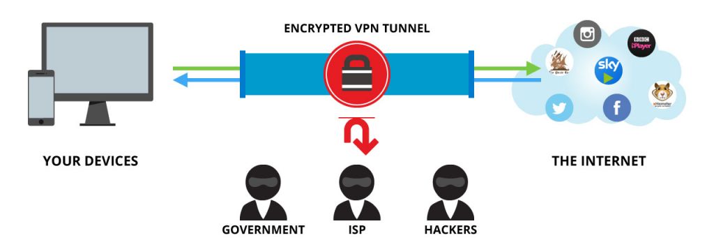 public wifi safety with a vpn