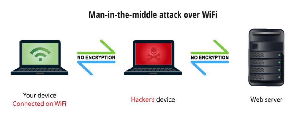 Find pieces for hacking device. WIFI MITM. Man in the Middle атака. MITM атака. 5. MITM-атака.