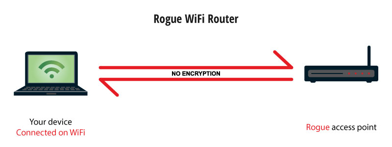 unsecured wifi connection