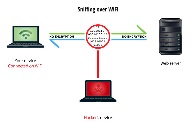 Unsecured WiFi network - What are the risks of using WiFi hotspots?