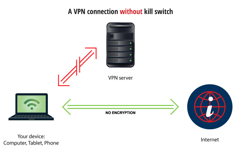 what is a kill switch