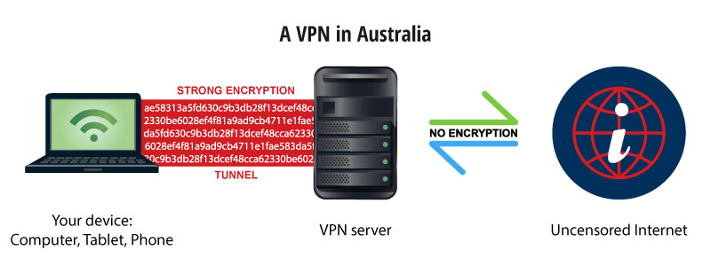 best vpn service australia