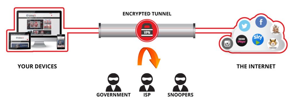 vpn without logs