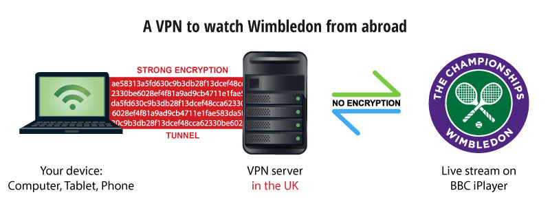 wimbledon streaming with a VPN