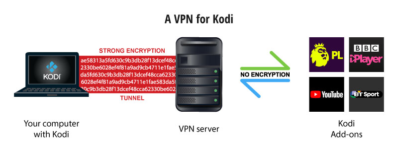 kodi vpn uk