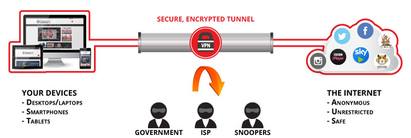 best vpn uk tunnel