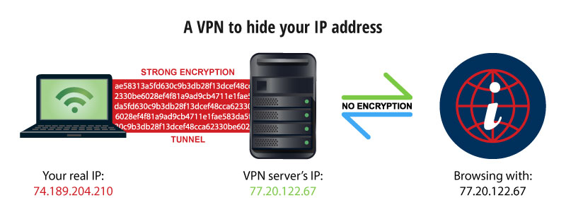 how to hide ip with vpn